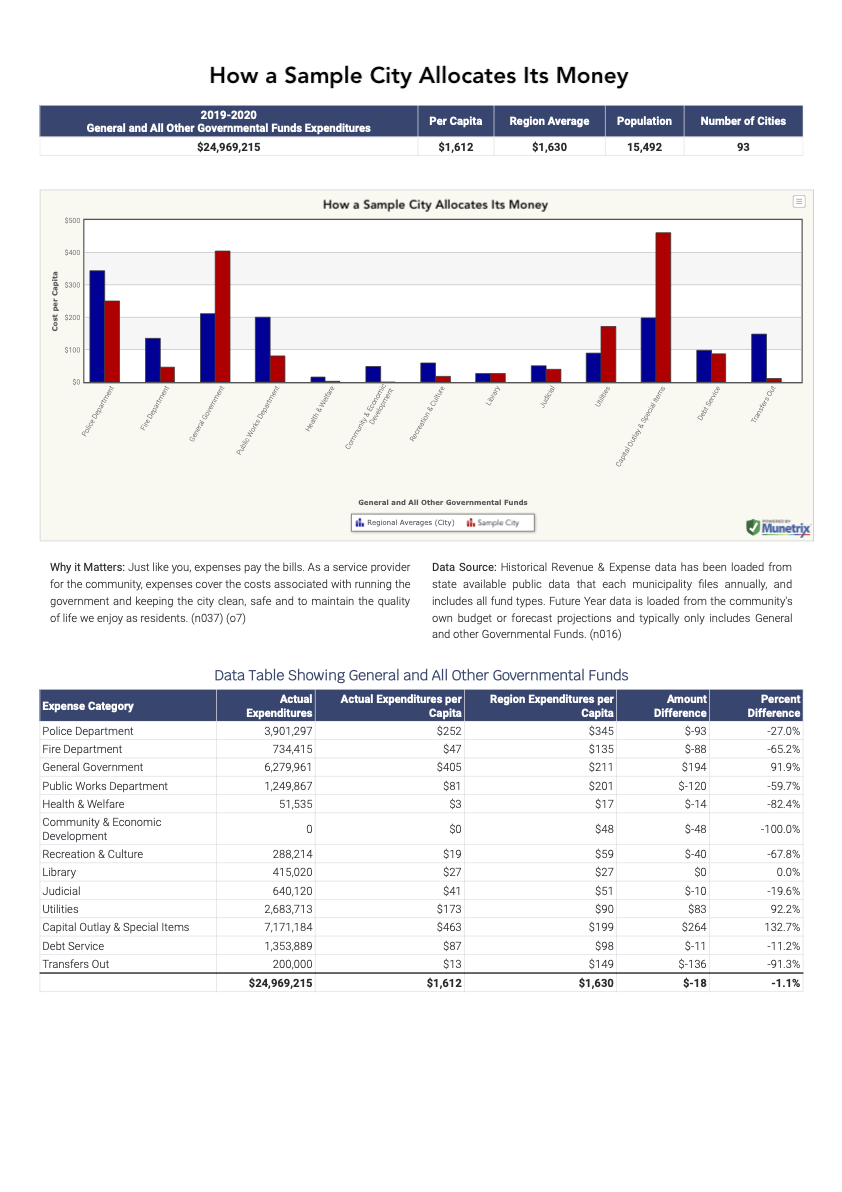 Municipal Report PDF Municipal Report PDF